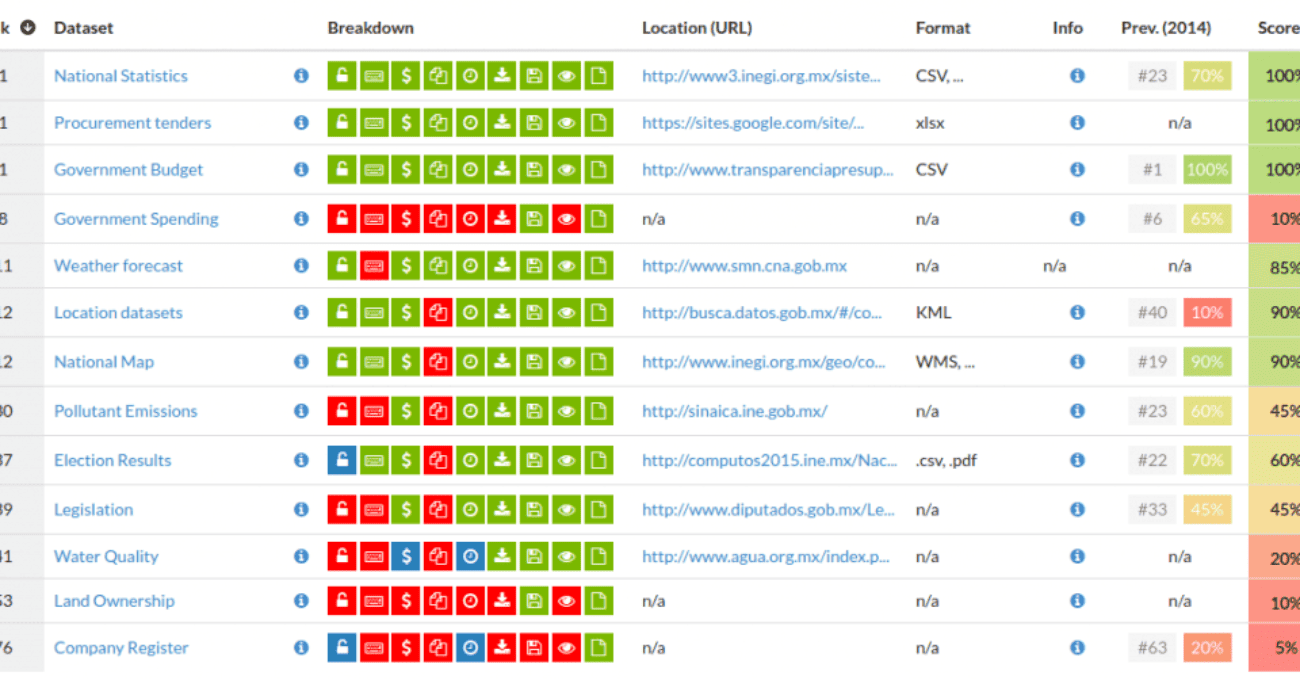 da_opendataindex